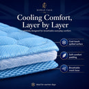 CoolRest Breathable Pet Cooling Mat